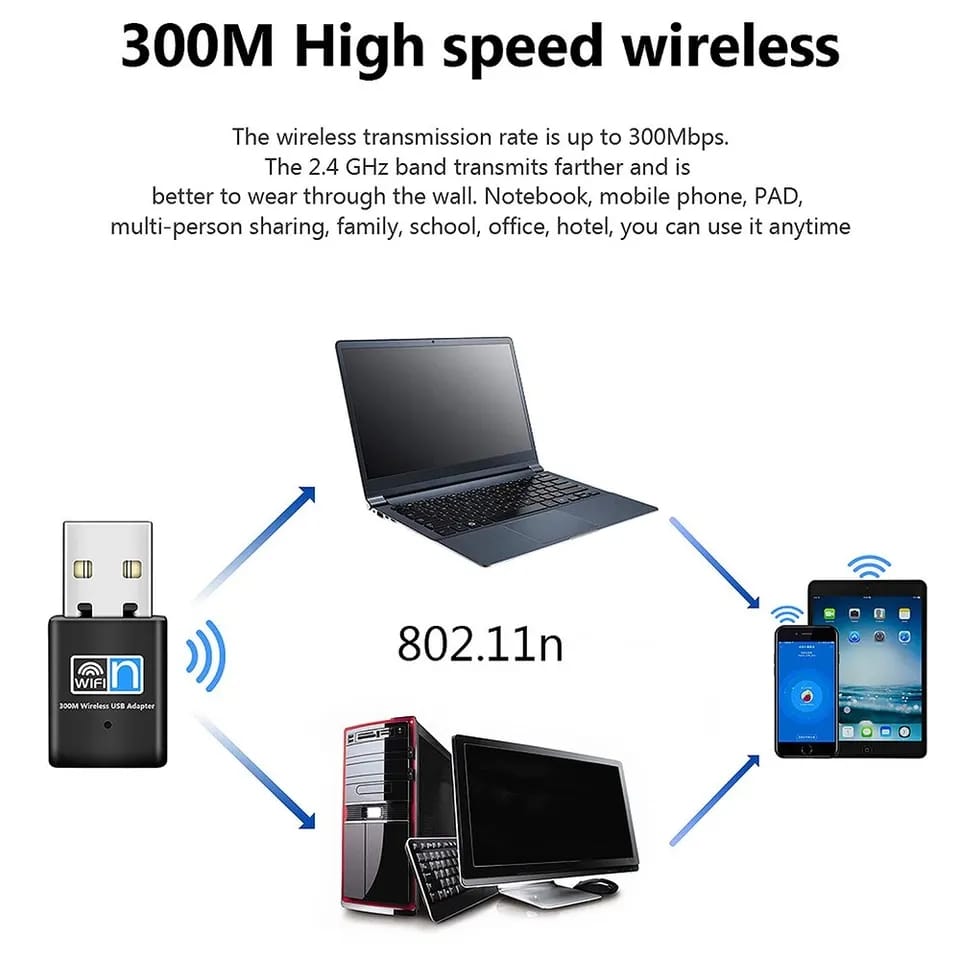 Mini Sans Fil USB Wifi Adaptateur 802.11N 300Mbps