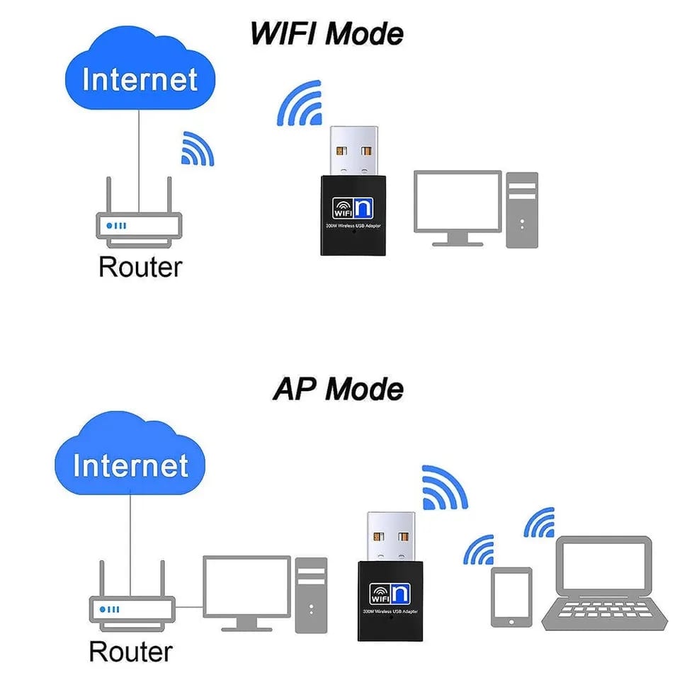 Mini Sans Fil USB Wifi Adaptateur 802.11N 300Mbps