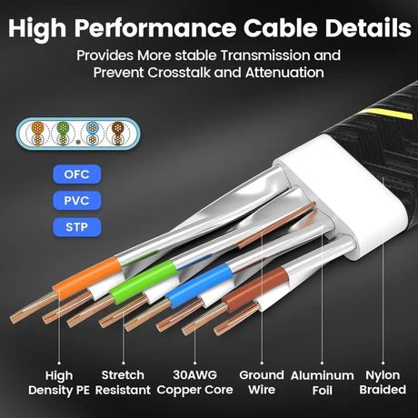 Câble Ethernet blanc CAT7 SFTP rond RJ45 3M