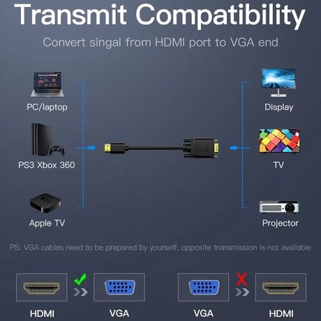 Câble HDMI mâle vers VGA mâle 1080 Longueur: 1,80mP 60Hz