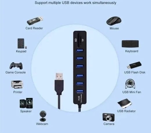 HUB USB 2.0 avec lecteur de carte SD TF