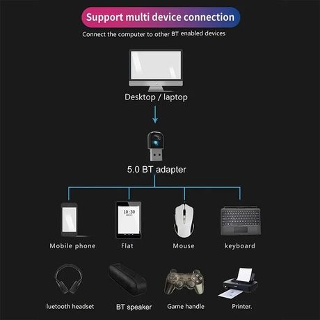 Adaptateur Bluetooth 5